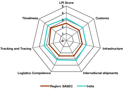 Lpi Score Chart