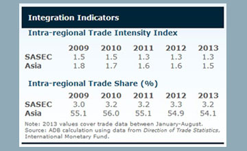 Updated SASEC Integration Indicators from ARIC